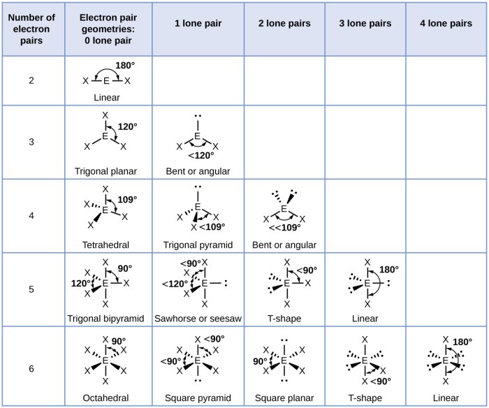 Lewis dot structure and vsepr worksheet