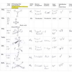 Lewis dot structure and vsepr worksheet