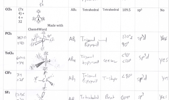 Lewis dot structure and vsepr worksheet