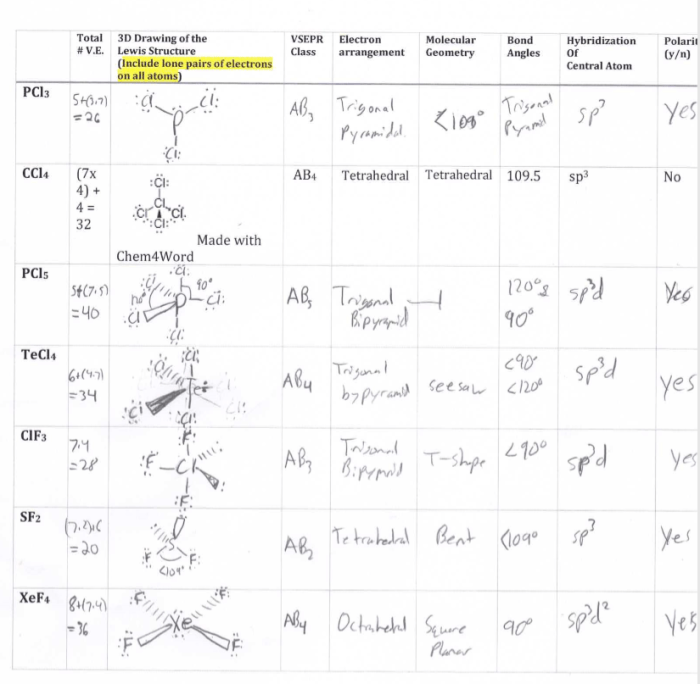 Lewis dot structure and vsepr worksheet