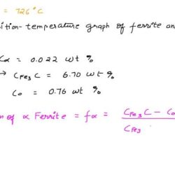 Compute the mass fractions of ferrite and cementite in pearlite.