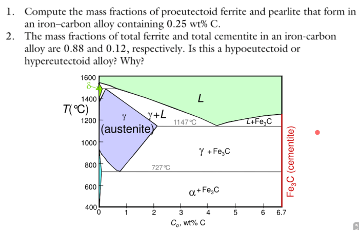 Compute the mass fractions of ferrite and cementite in pearlite.