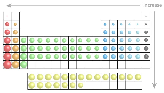 Radius atom chegg