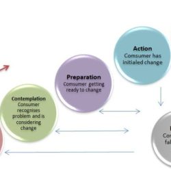 Itil principles guiding seven simple holistically think work