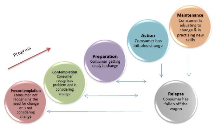 Itil principles guiding seven simple holistically think work